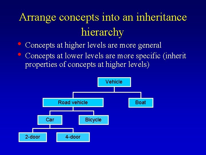Arrange concepts into an inheritance hierarchy • Concepts at higher levels are more general