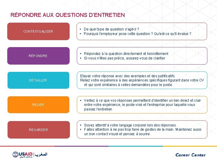 RÉPONDRE AUX QUESTIONS D’ENTRETIEN CONTEXTUALISER • De quel type de question s’agit-il ? •