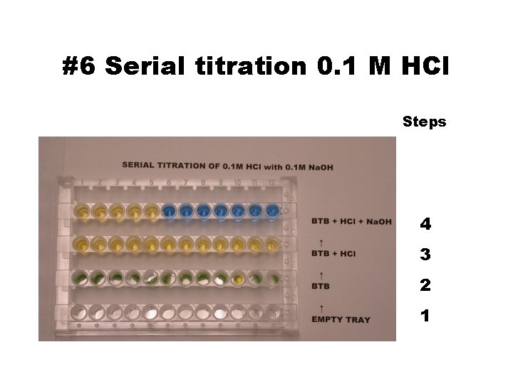 #6 Serial titration 0. 1 M HCl Steps 4 3 2 1 