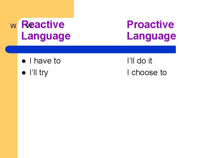 W Reactive W Language l l I have to I’ll try Proactive Language I’ll