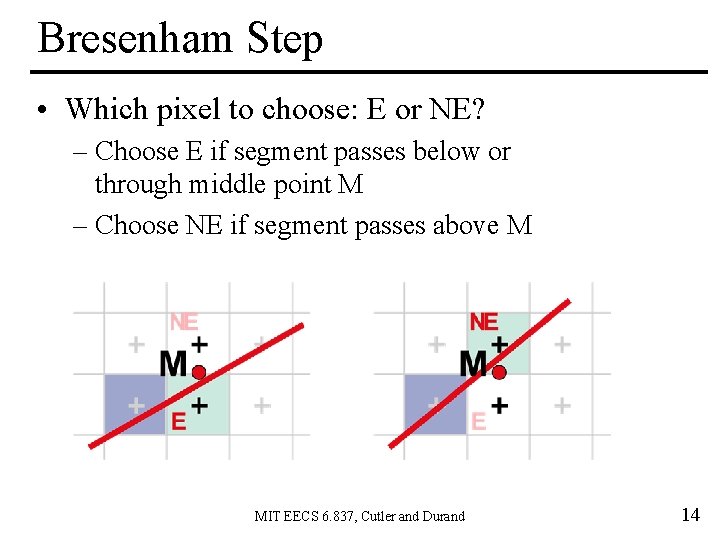Bresenham Step • Which pixel to choose: E or NE? – Choose E if