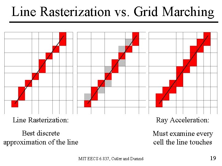 Line Rasterization vs. Grid Marching Line Rasterization: Ray Acceleration: Best discrete approximation of the