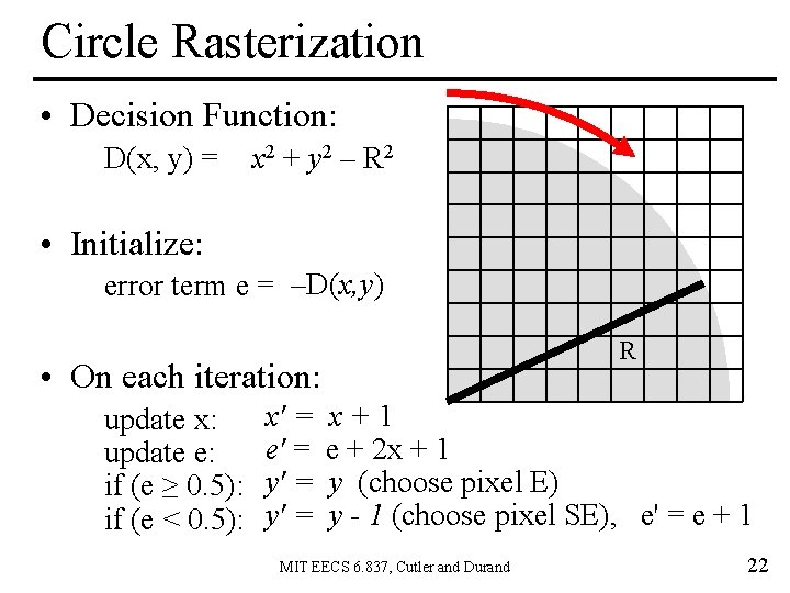 Circle Rasterization • Decision Function: D(x, y) = x 2 + y 2 –