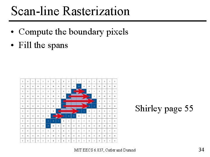 Scan-line Rasterization • Compute the boundary pixels • Fill the spans Shirley page 55
