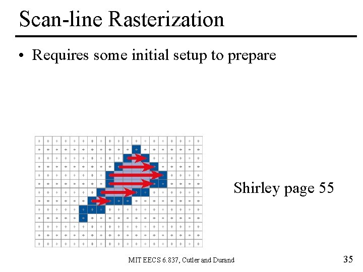 Scan-line Rasterization • Requires some initial setup to prepare Shirley page 55 MIT EECS