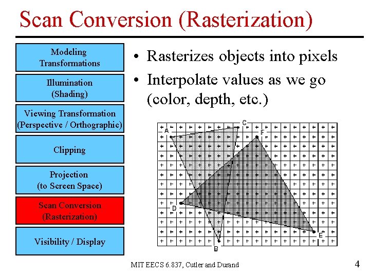 Scan Conversion (Rasterization) Modeling Transformations Illumination (Shading) • Rasterizes objects into pixels • Interpolate