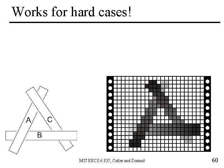 Works for hard cases! MIT EECS 6. 837, Cutler and Durand 60 