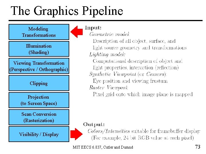 The Graphics Pipeline Modeling Transformations Illumination (Shading) Viewing Transformation (Perspective / Orthographic) Clipping Projection