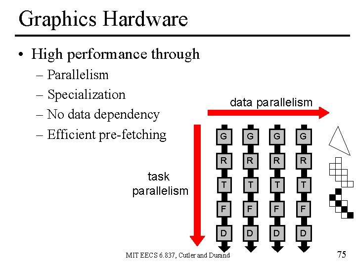 Graphics Hardware • High performance through – Parallelism – Specialization – No data dependency