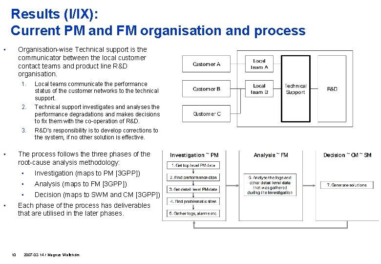Results (I/IX): Current PM and FM organisation and process • Organisation-wise Technical support is