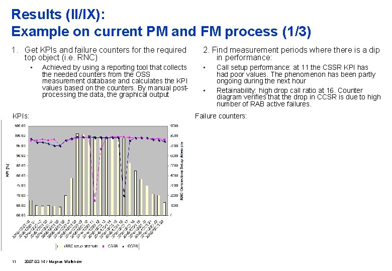 Results (II/IX): Example on current PM and FM process (1/3) 1. Get KPIs and