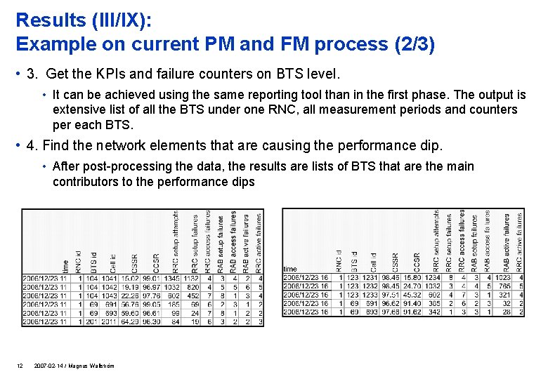 Results (III/IX): Example on current PM and FM process (2/3) • 3. Get the