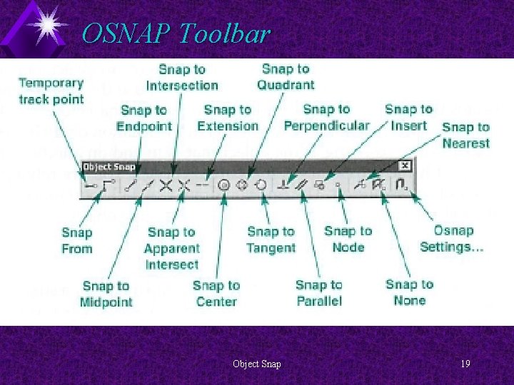 OSNAP Toolbar Object Snap 19 