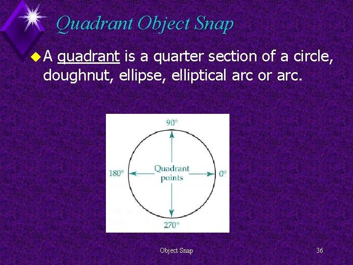 Quadrant Object Snap u. A quadrant is a quarter section of a circle, doughnut,