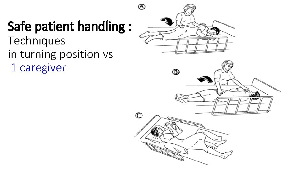 Safe patient handling : Techniques in turning position vs 1 caregiver 