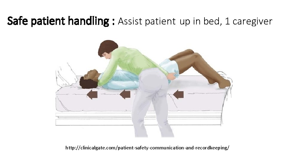 Safe patient handling : Assist patient up in bed, 1 caregiver http: //clinicalgate. com/patient-safety-communication-and-recordkeeping/