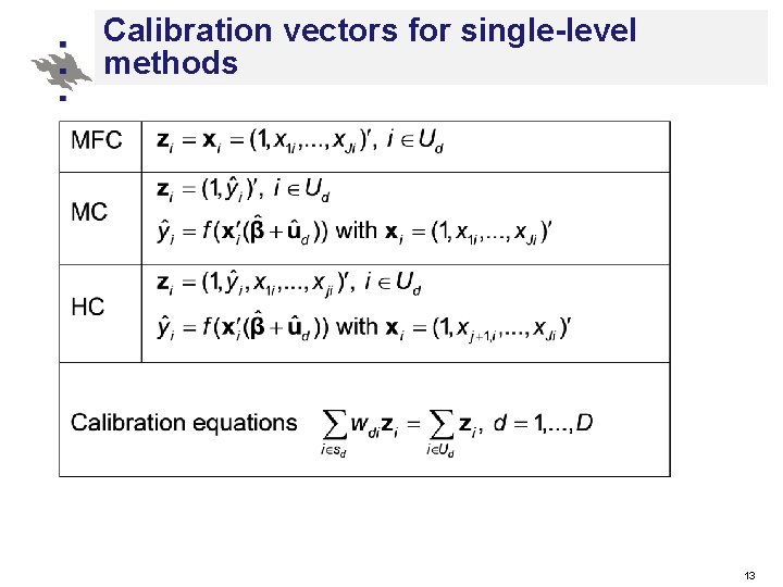 Calibration vectors for single-level methods 13 Calibration vectors for single-level methods 13