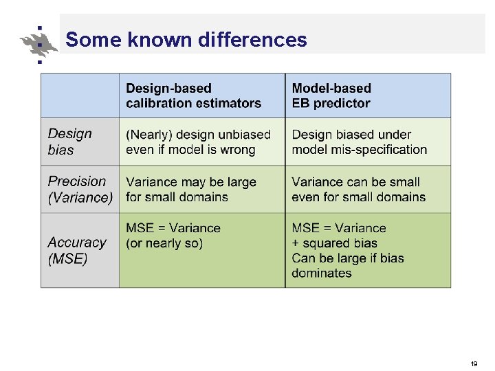 Some known differences 19 