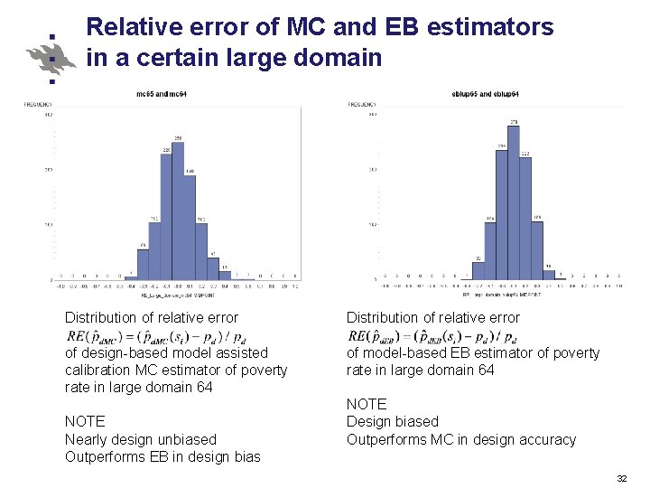 Relative error of MC and EB estimators in a certain large domain Distribution of