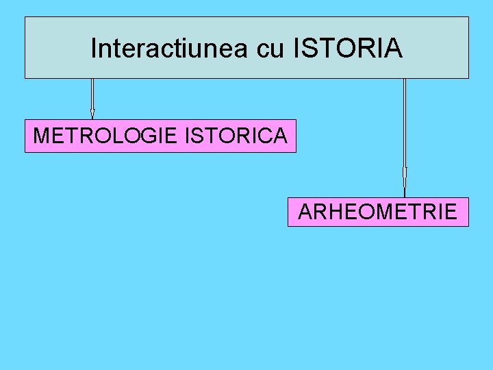 Interactiunea cu ISTORIA METROLOGIE ISTORICA ARHEOMETRIE 