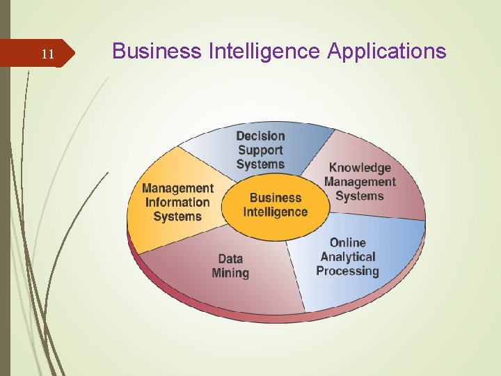 11 Business Intelligence Applications 11 Business Intelligence Applications