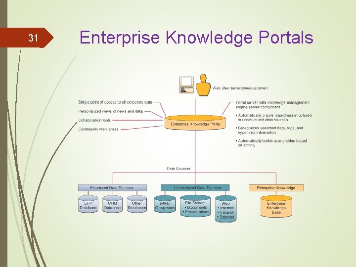 31 Enterprise Knowledge Portals 31 Enterprise Knowledge Portals