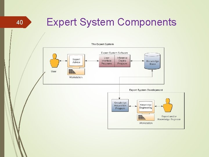 40 Expert System Components 40 Expert System Components