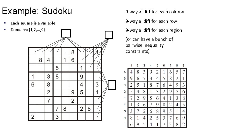 Example: Sudoku § § Each square is a variable Domains: {1, 2, …, 9}