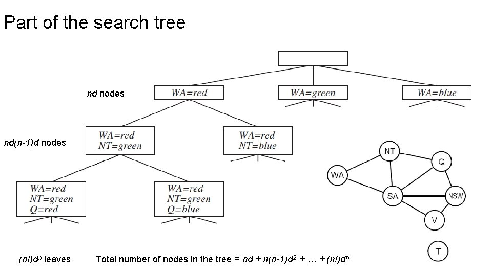 Part of the search tree nd nodes nd(n-1)d nodes (n!)dn leaves Total number of