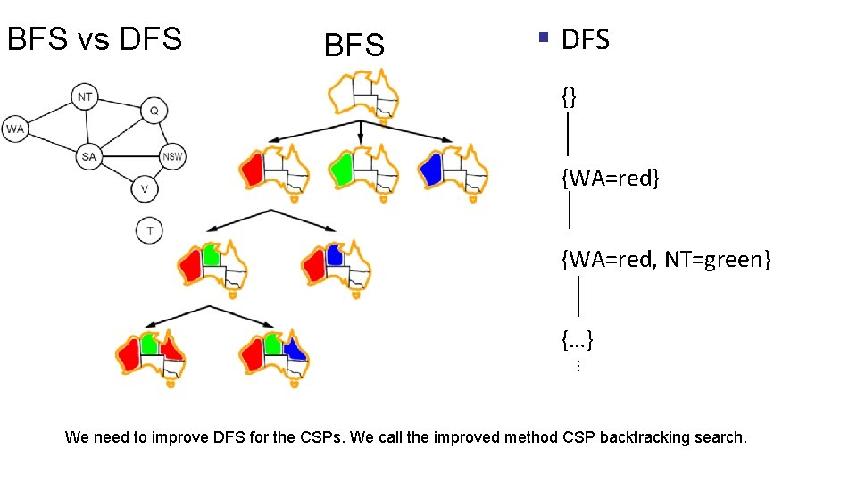 BFS vs DFS BFS § DFS {} {WA=red, NT=green} {…} ⋮ We need to