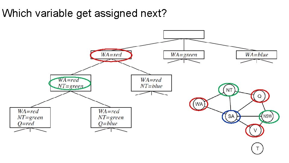 Which variable get assigned next? 