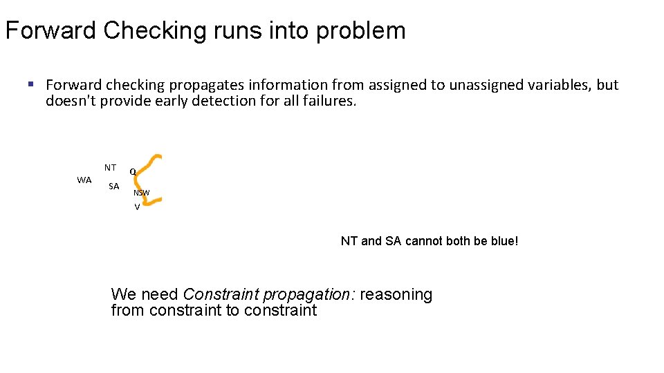 Forward Checking runs into problem § Forward checking propagates information from assigned to unassigned