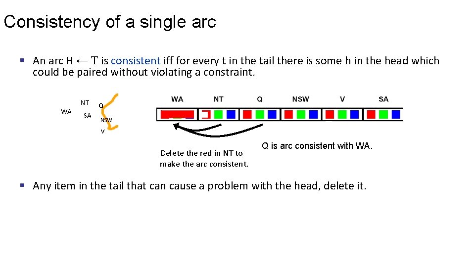 Consistency of a single arc § An arc H ← T is consistent iff