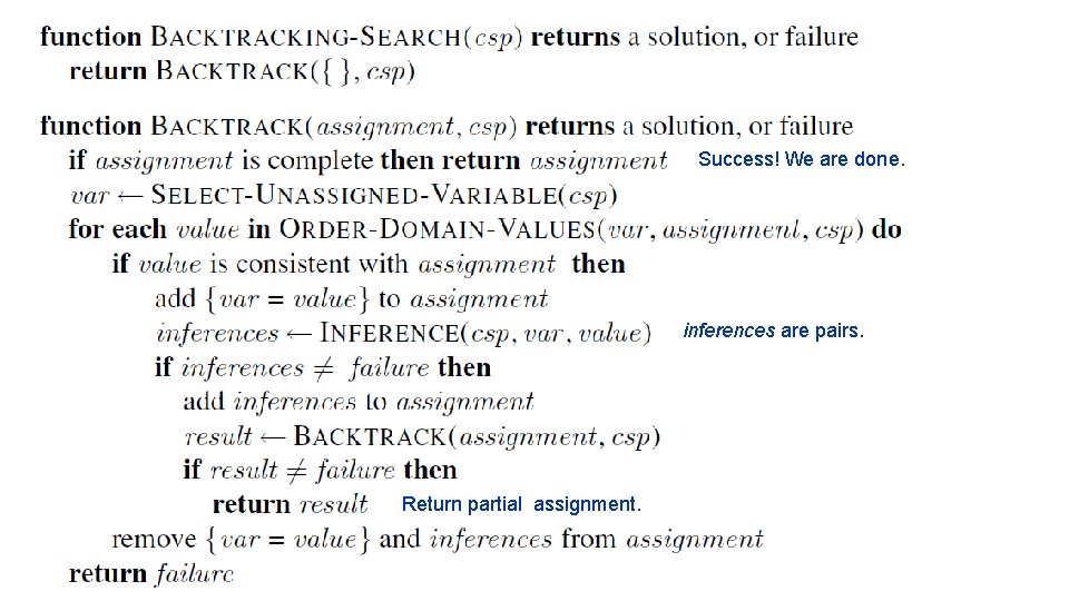 Success! We are done. inferences are pairs. Return partial assignment. 