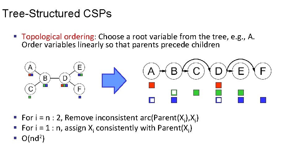 Tree-Structured CSPs § Topological ordering: Choose a root variable from the tree, e. g.