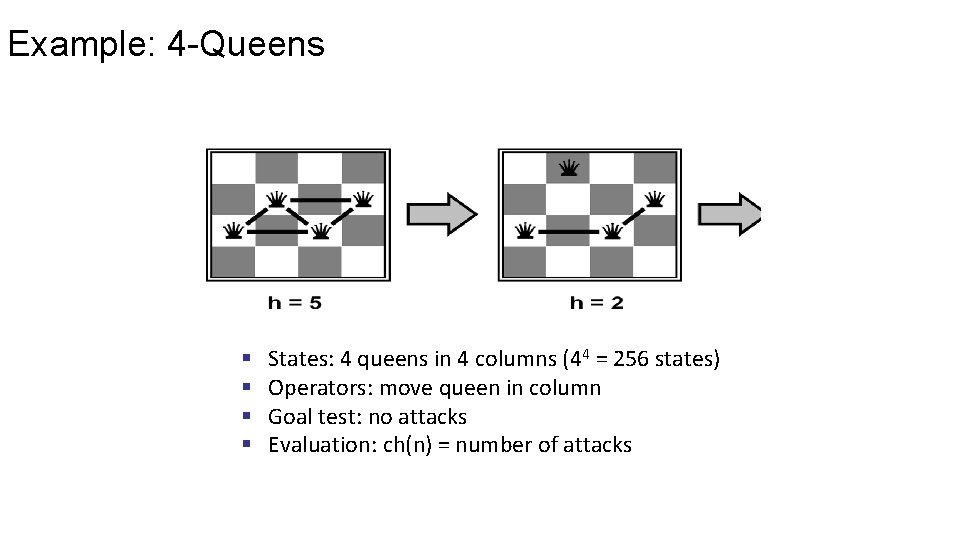 Example: 4 -Queens § § States: 4 queens in 4 columns (44 = 256
