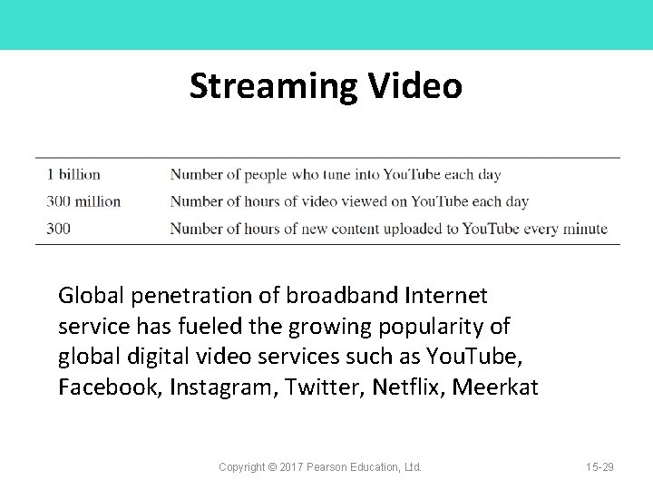Streaming Video Global penetration of broadband Internet service has fueled the growing popularity of