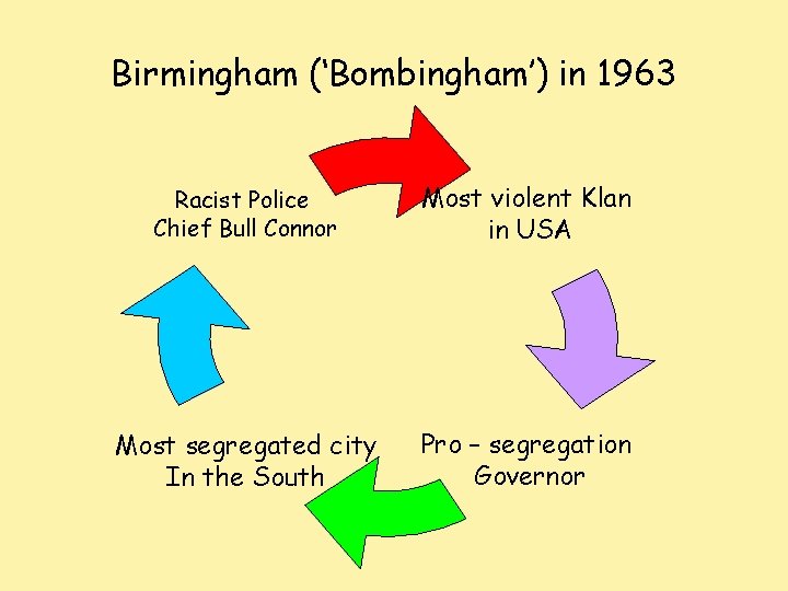 Birmingham (‘Bombingham’) in 1963 Racist Police Chief Bull Connor Most violent Klan in USA