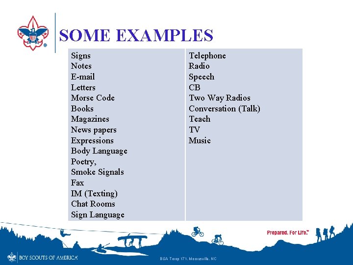 SOME EXAMPLES Signs Notes E-mail Letters Morse Code Books Magazines News papers Expressions Body