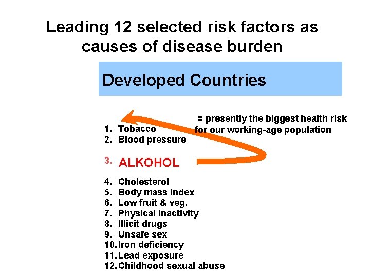 Leading 12 selected risk factors as causes of disease burden Developed Countries 1. Tobacco