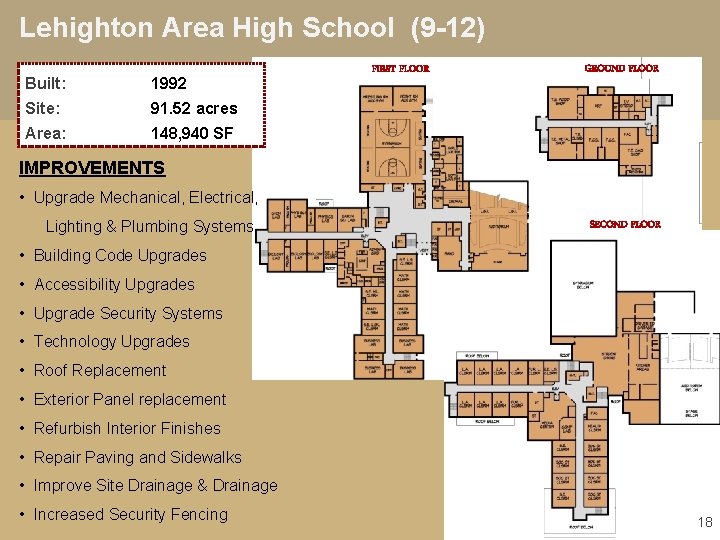 Lehighton Area High School (9 -12) Built: 1992 Site: 91. 52 acres Area: 148,
