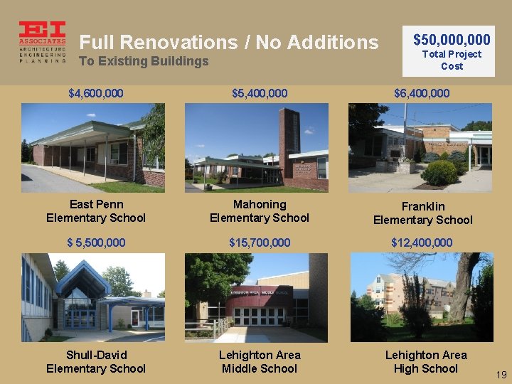 Full Renovations / No Additions To Existing Buildings $50, 000 Total Project Cost $4,