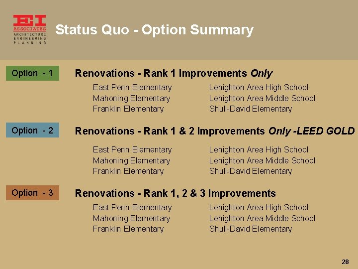 Status Quo - Option Summary Option - 1 Renovations - Rank 1 Improvements Only