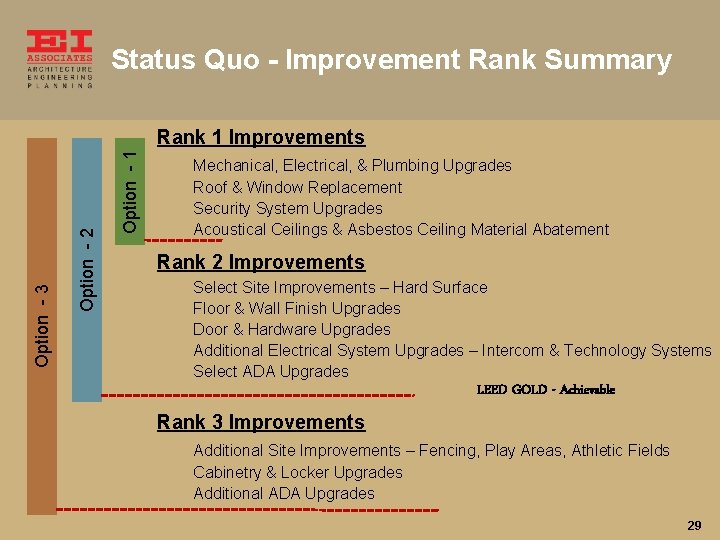 Status Quo - Improvement Rank Summary Option - 1 Option - 2 Option -