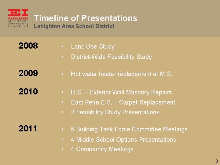 Timeline of Presentations Lehighton Area School District 2008 • Land Use Study • District-Wide