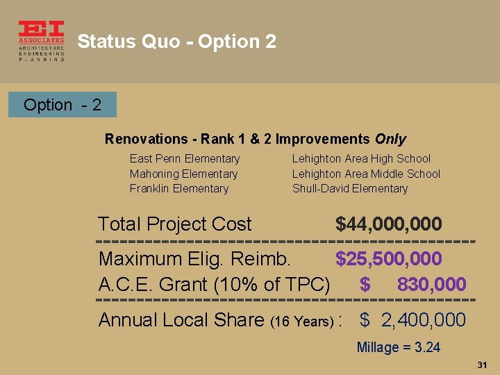 Status Quo - Option 2 Option - 2 Renovations - Rank 1 & 2