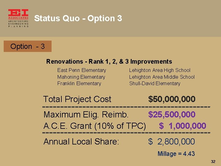 Status Quo - Option 3 Option - 3 Renovations - Rank 1, 2, &