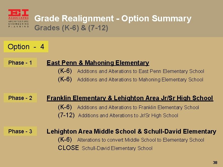 Grade Realignment - Option Summary Grades (K-6) & (7 -12) Option - 4 Phase
