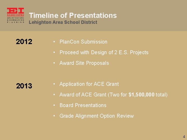 Timeline of Presentations Lehighton Area School District 2012 • Plan. Con Submission • Proceed