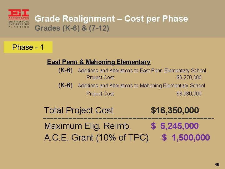 Grade Realignment – Cost per Phase Grades (K-6) & (7 -12) Phase - 1